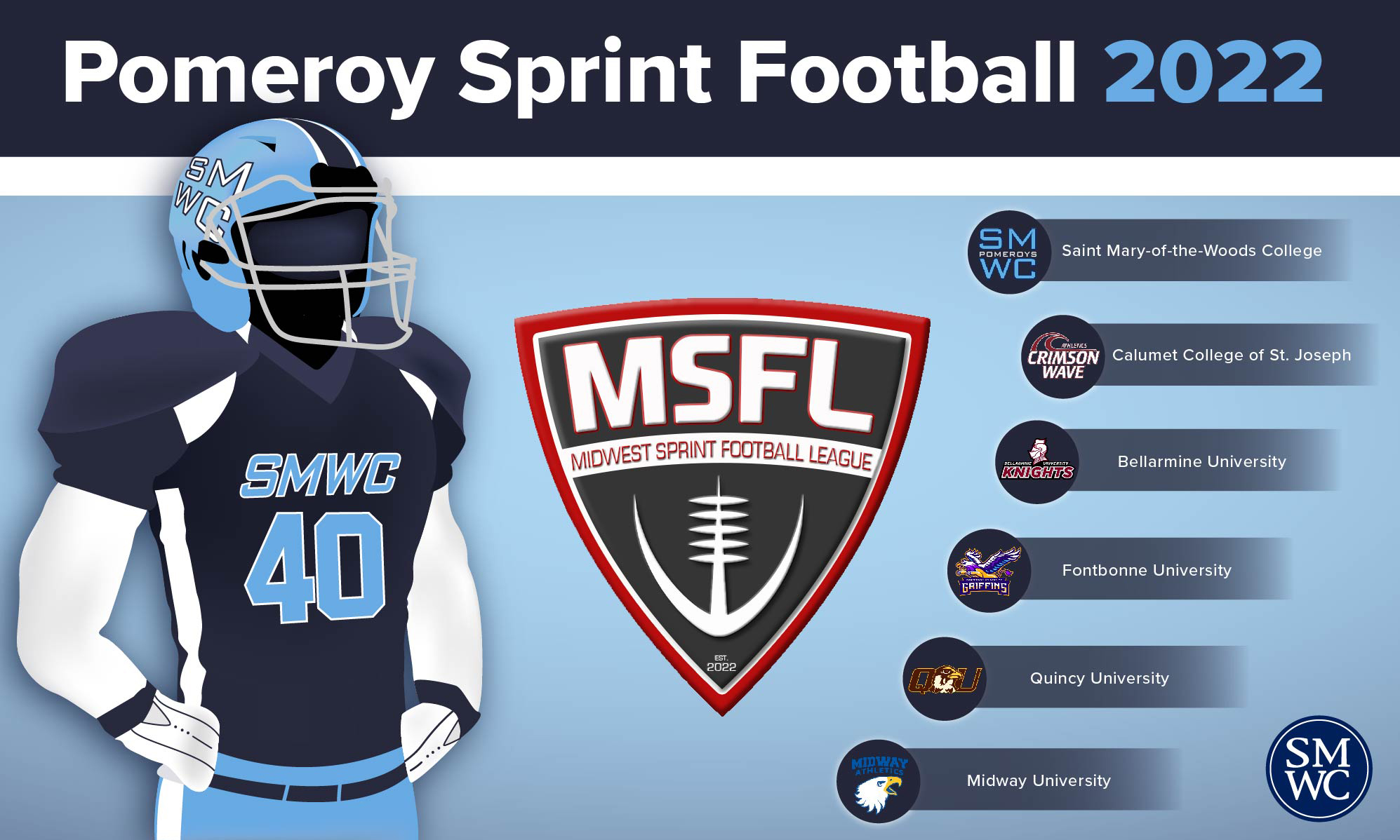 SMWC announces addition of sprint football in 2022, part of newly